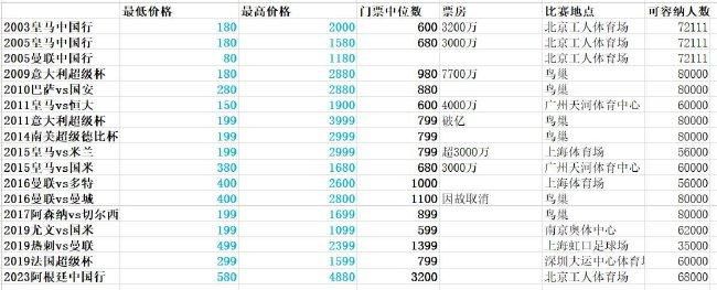 奥斯梅恩因那不勒斯在社交媒体上发布对他不利的视频，本赛季一度和该俱乐部关系紧张，据悉他本人对转会切尔西持开放态度。